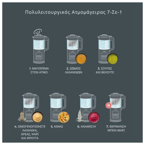 Ατμομάγειρας 7in1 Nuvita, Magic Pappa 1967, Sage Green NU-PPFP0021 - Image 3